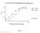 Fig. 13 - BCMA Antigen binding proteins
