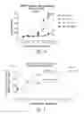 Fig. 15 - BCMA Antigen binding proteins