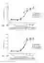 Fig. 25 - BCMA Antigen binding proteins