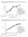 Fig. 28 - BCMA Antigen binding proteins