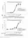 Fig. 29 - BCMA Antigen binding proteins