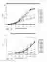 Fig. 30 - BCMA Antigen binding proteins