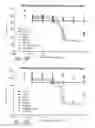 Fig. 31 - BCMA Antigen binding proteins
