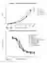 Fig. 32 - BCMA Antigen binding proteins