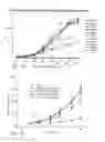 Fig. 33 - BCMA Antigen binding proteins