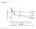 Fig. 05 - COMPOSITIONS AND METHODS FOR TREATING BACTERIAL INFECTIONS
