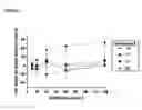 Fig. 10 - COMPOSITIONS AND METHODS FOR TREATING BACTERIAL INFECTIONS