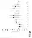 Fig. 04 - Composition for treating cancerous cells and a method therefor