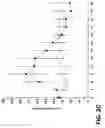 Fig. 05 - Composition for treating cancerous cells and a method therefor