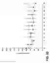 Fig. 06 - Composition for treating cancerous cells and a method therefor