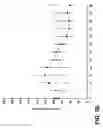 Fig. 07 - Composition for treating cancerous cells and a method therefor