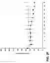 Fig. 08 - Composition for treating cancerous cells and a method therefor