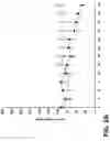 Fig. 09 - Composition for treating cancerous cells and a method therefor
