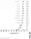 Fig. 10 - Composition for treating cancerous cells and a method therefor