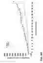 Fig. 12 - Composition for treating cancerous cells and a method therefor