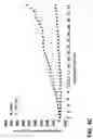 Fig. 14 - Composition for treating cancerous cells and a method therefor