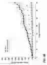 Fig. 16 - Composition for treating cancerous cells and a method therefor