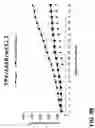 Fig. 18 - Composition for treating cancerous cells and a method therefor