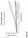 Fig. 20 - Composition for treating cancerous cells and a method therefor