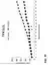 Fig. 22 - Composition for treating cancerous cells and a method therefor