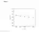 Fig. 07 - Nanosensor Compositions and Methods of use Thereof