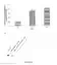 Fig. 15 - Variable domains of camelid heavy-chain antibodies directed against glial fibrillary acidic proteins