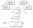 Fig. 02 - Infusion pump smart programming