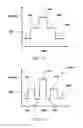 Fig. 15 - Method and device utilizing insulin delivery protocols