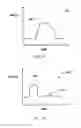 Fig. 16 - Method and device utilizing insulin delivery protocols