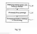 Fig. 11 - Medicament delivery device and method of assembling the same
