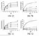 Fig. 02 - Metal oxide and polymer controlled delivery systems, sunscreens, treatments, and topical coating applicators