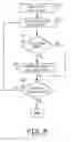 Fig. 09 - Implantable medical device having a scheme for managing storage of data