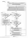 Fig. 09 - Device and Implantation System for Electrical Stimulation of Biological Systems