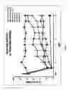 Fig. 10 - SYSTEM AND METHOD FOR NEURO-STIMULATION