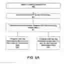 Fig. 08 - Erythropoeitin production by electrical stimulation