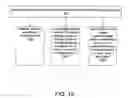 Fig. 18 - Erythropoeitin production by electrical stimulation