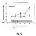 Fig. 41 - Apparatus and method for electromagnetic treatment of neurological injury or condition caused by a stroke