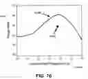 Fig. 77 - Apparatus and method for electromagnetic treatment of neurological injury or condition caused by a stroke