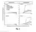 Fig. 04 - Magnetic stimulation of the spinal cord to restore control of bladder and/or bowel