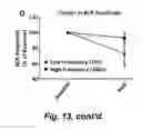 Fig. 16 - Magnetic stimulation of the spinal cord to restore control of bladder and/or bowel