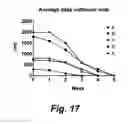 Fig. 20 - Magnetic stimulation of the spinal cord to restore control of bladder and/or bowel
