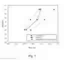 Fig. 02 - Dry powder fire-fighting composition