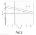 Fig. 07 - GOLF BALL