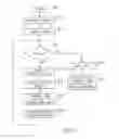Fig. 13 - System and method for game play in a dynamic communication network