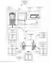 Fig. 01 - Use of real time location information for user authentication and authorization in virtual environments