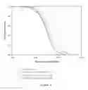Fig. 05 - Membrane for blood purification