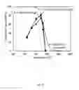 Fig. 09 - Coated nanoclusters for carbon dioxide adsorption