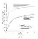 Fig. 10 - Coated nanoclusters for carbon dioxide adsorption