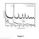 Fig. 04 - Nanostructured binary oxide TiO2/AI2O3 with stabilized acidity as catalytic support and its synthesis process