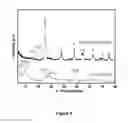 Fig. 07 - Nanostructured binary oxide TiO2/AI2O3 with stabilized acidity as catalytic support and its synthesis process